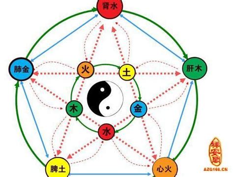 怎麼知道五行缺什麼